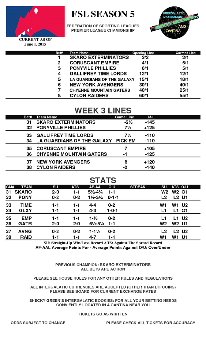 Week 3 Lines