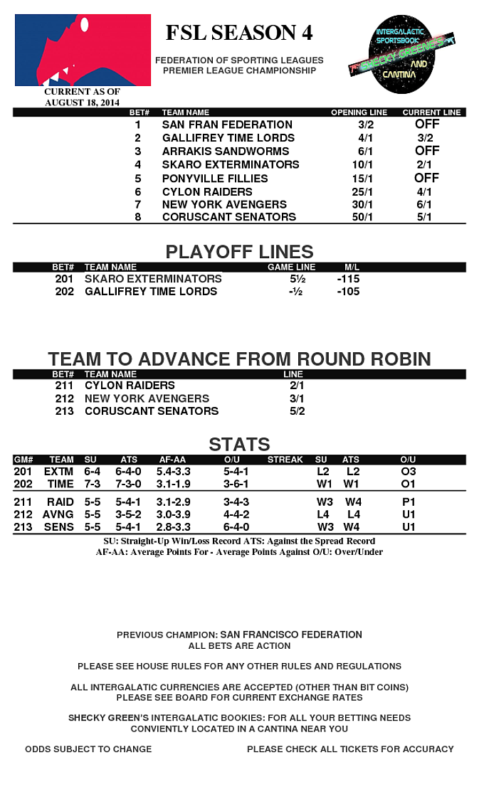 playoff lines