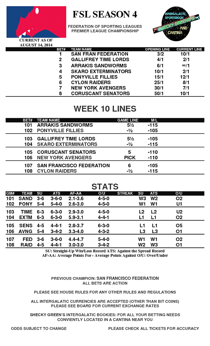 Week 10 Lines