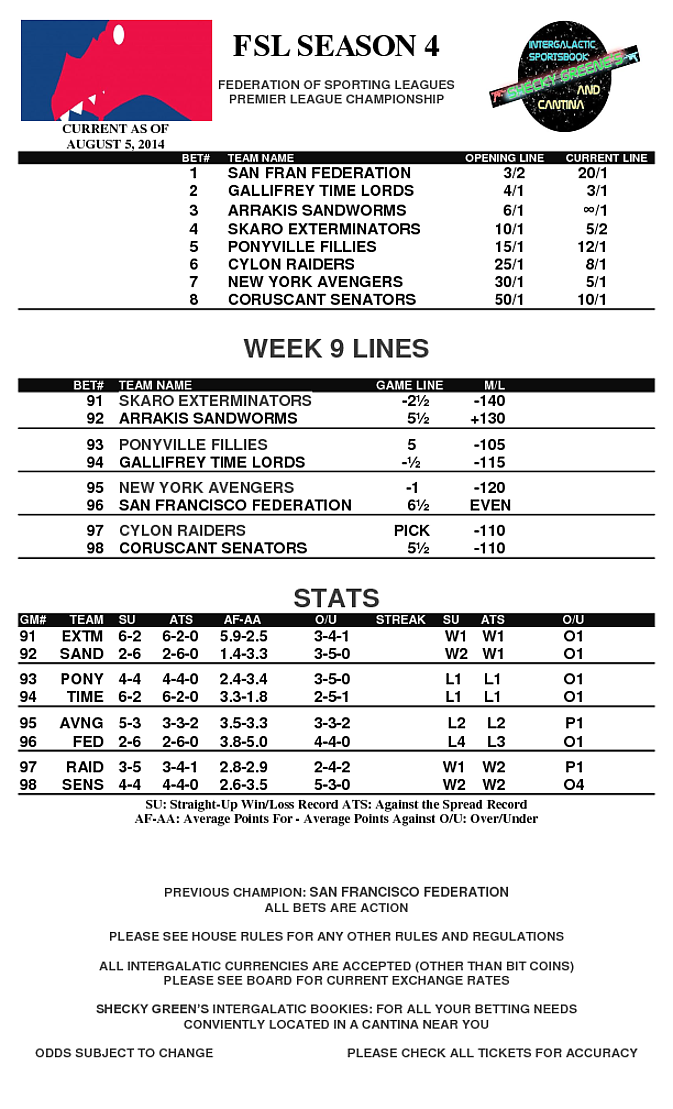 Week 9 Lines