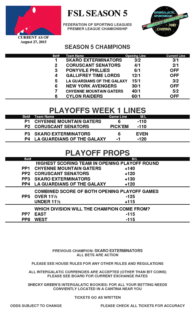 playoff lines