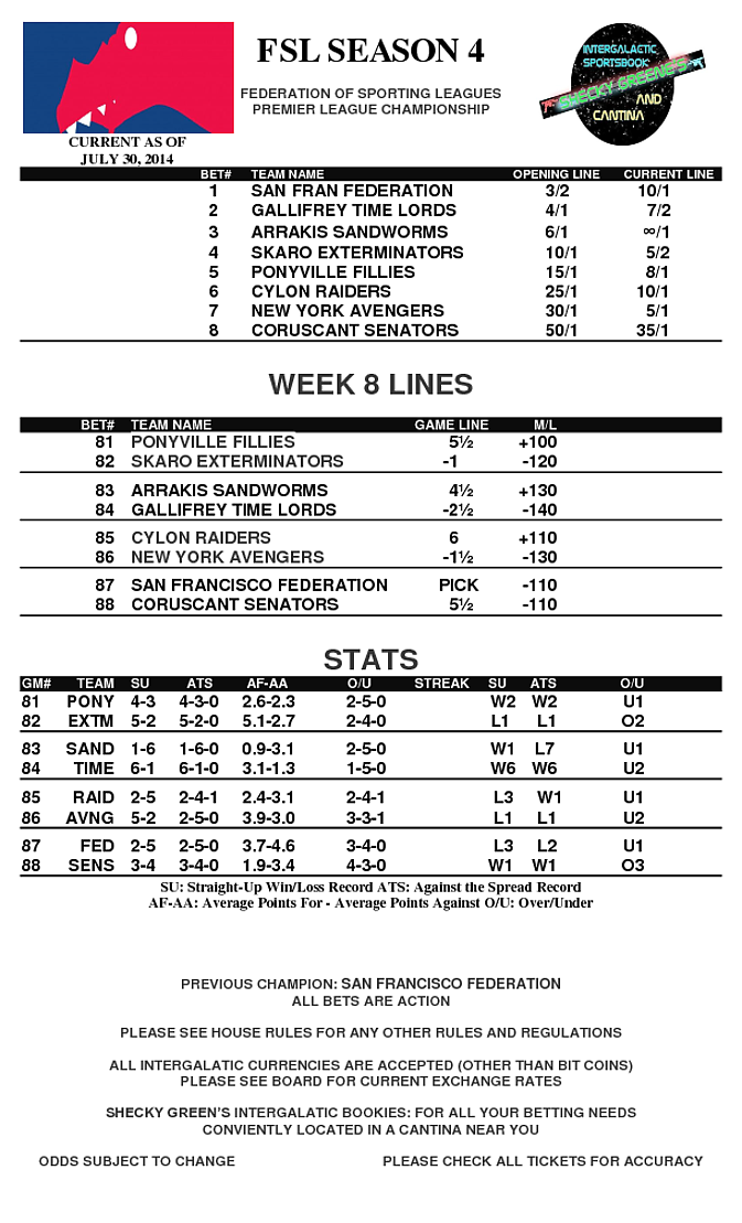 Week 8 Lines